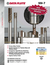 Data Flute SSI-7 Cover